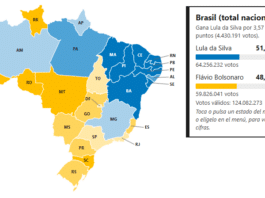 Así votó cada estado de Brasil: Lula gana la presidencia y Flávio Bolsonaro, el mapa